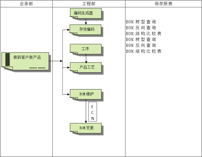 企业建设顺景ERP管理乐动在线官网-乐动(中国)-乐动在线平台有多重要?
