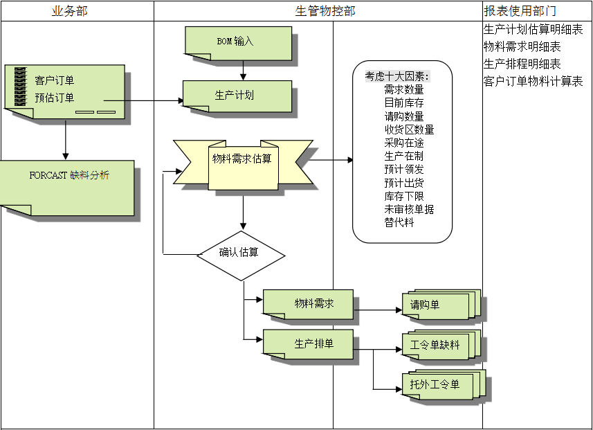 ERP乐动在线官网-乐动(中国)-乐动在线平台的三大维度管理