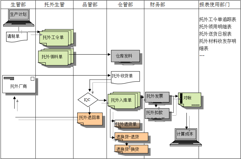 ERP乐动在线官网-乐动(中国)-乐动在线平台给企业内部控制带来哪些影响及风险?