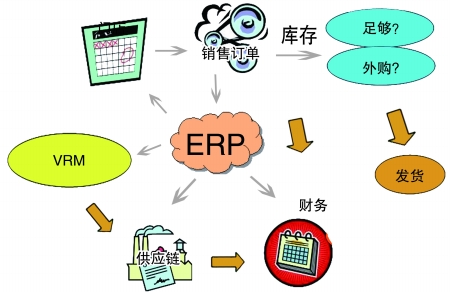 企业引入ERP乐动在线官网-乐动(中国)-乐动在线平台是必然趋势