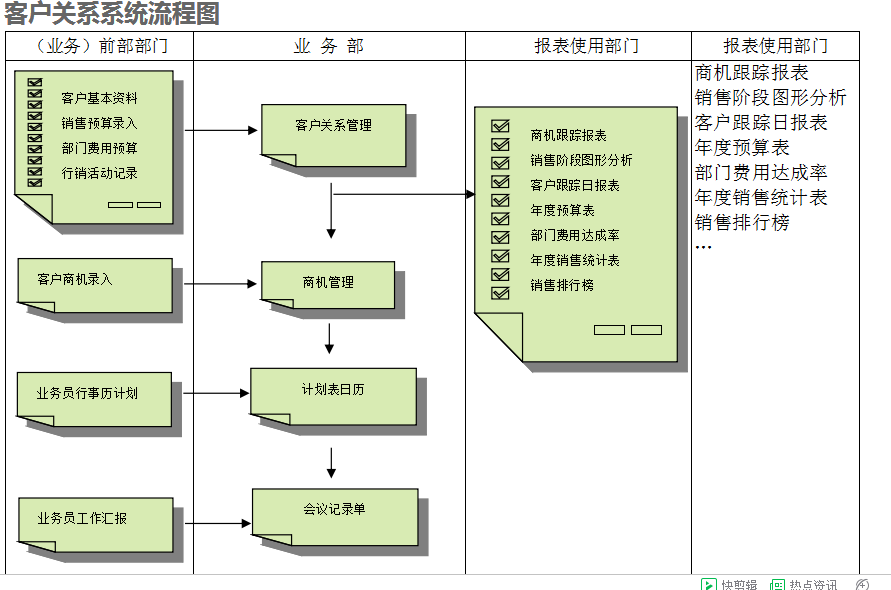 ERP乐动在线官网-乐动(中国)-乐动在线平台的具体操作步骤是怎样的