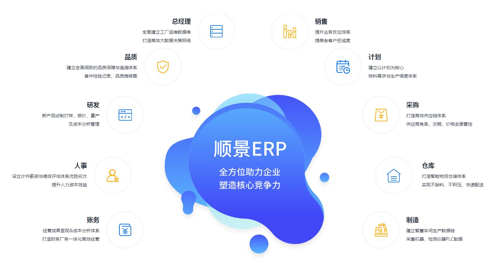 ERP乐动在线官网-乐动(中国)-乐动在线平台 ERP乐动在线官网-乐动(中国)-乐动在线平台