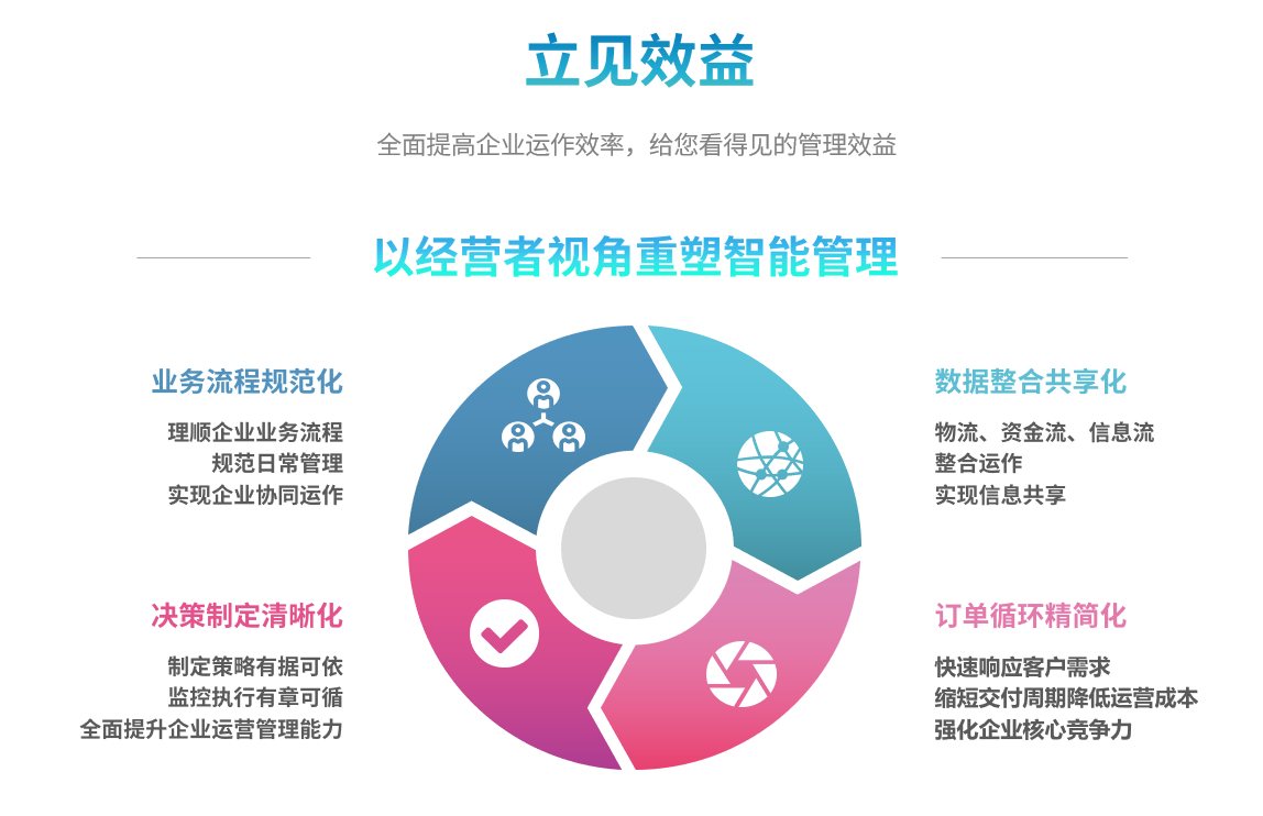 ERP乐动在线官网-乐动(中国)-乐动在线平台 ERP乐动在线官网-乐动(中国)-乐动在线平台