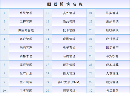 ERP乐动在线官网-乐动(中国)-乐动在线平台 ERP乐动在线官网-乐动(中国)-乐动在线平台