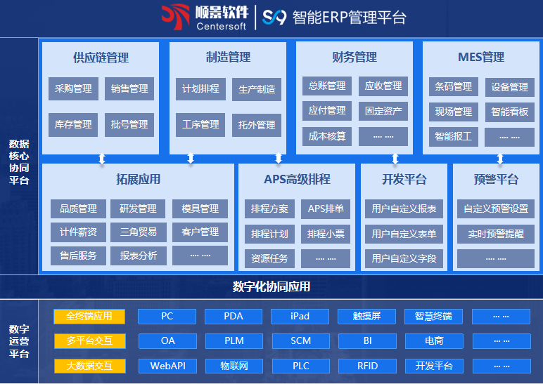 顺景S9 ERP乐动在线官网-乐动(中国)-乐动在线平台 顺景S9 ERP乐动在线官网-乐动(中国)-乐动在线平台