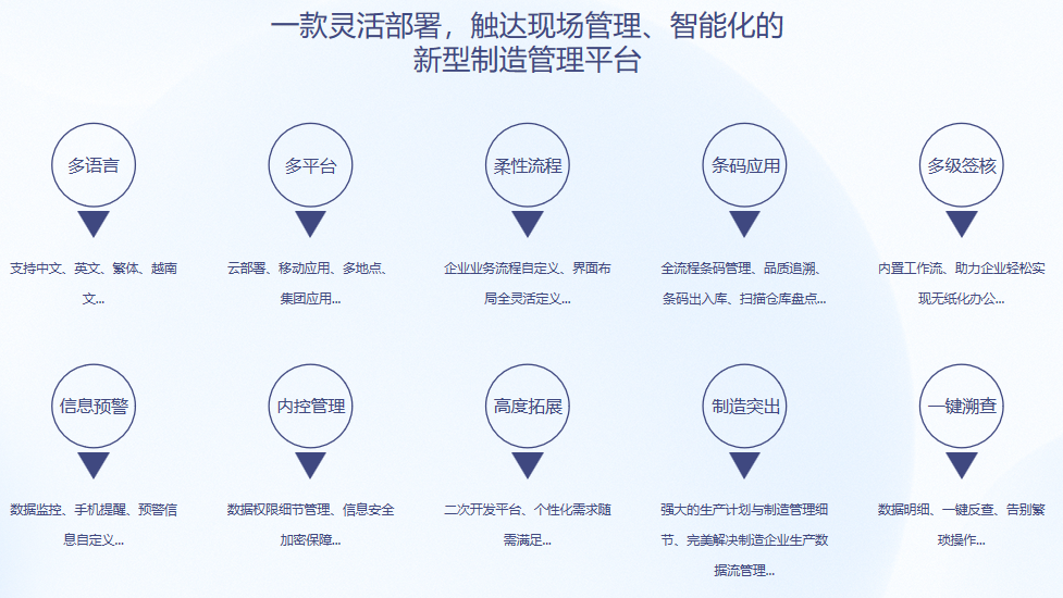 顺景S9 ERP乐动在线官网-乐动(中国)-乐动在线平台 顺景S9 ERP乐动在线官网-乐动(中国)-乐动在线平台